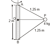 Circular Motion, Chapter Notes, Class 11, Physics (IIT-JEE & AIPMT)