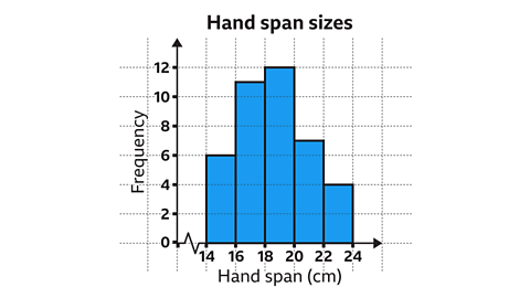 Frequency Diagrams and Frequency Polygons - Year 7 PDF Download