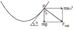 Mechanical Properties of Fluids: Part 1 | Physics Class 11 - NEET