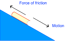 NCERT Solutions - Friction | Science & Technology for UPSC CSE