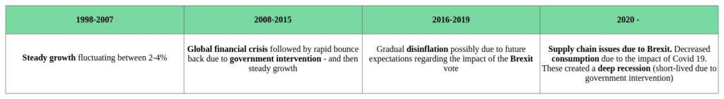 The Five Macroeconomic Aims - Year 11 PDF Download