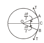 Circular Motion, Chapter Notes, Class 11, Physics (IIT-JEE & AIPMT)