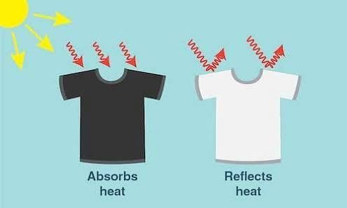 What is the relationship of clothing colors to heat absorption |  ArabiaWeather | ArabiaWeather