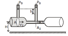 Chapter Notes, - Fluid Mechanics, Class 11, Physics (IIT-JEE & AIPMT)