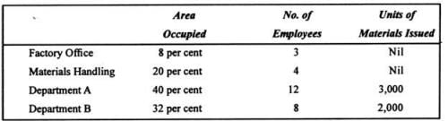 Machine Hours Rate: Formula and Calculation (With Illustration ...