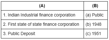 sources of finance case study with solution