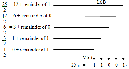 Chapter : Data Representation In Computer Memory, PPT, Semester ...