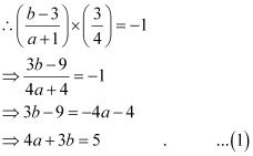 Exercise 9.3- Straight Lines NCERT Solutions | Mathematics (Maths) Class 11 - Commerce