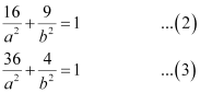Conic Sections NCERT Solutions | Mathematics (Maths) Class 11 - Commerce