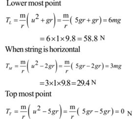 Vertical Circular Motion - JEE PDF Download