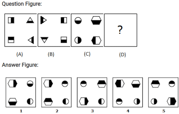 Select a suitable figure from the given figures that will replace the ...