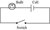 NCERT Solutions: Electric Current & its effects Notes | Study Science & Technology for UPSC CSE - UPSC