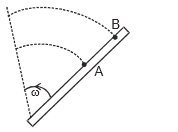 Circular Motion, Chapter Notes, Class 11, Physics (IIT-JEE & AIPMT)