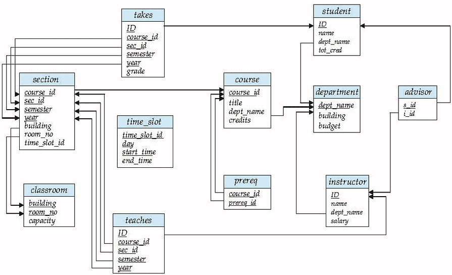 Chapter 2 Introduction To Relational Model, PPT, DBMS, Semester ...