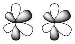 Image result for If six lobes of one orbital and six lobes of another orbital are overlapped then the resultant bond is: