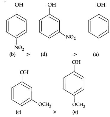 case study questions for alcohols phenols and ethers