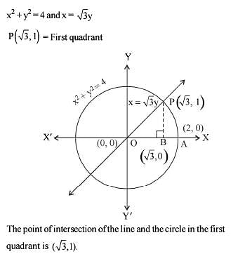 Consider the lineand the circle x2+ y2= 4Q. What is the area of the ...