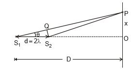 Types: Waves | Physics Class 11 - NEET