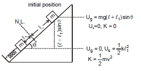 Introduction to Work and Work Energy Theorem | Physics Class 11 - NEET