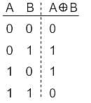 The shift register shown in the figure is initially loaded with the bit ...