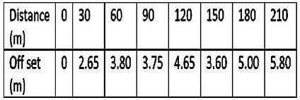 Rate Analysis - Draughtsman Civil