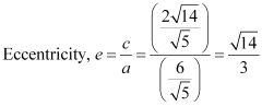 Conic Sections NCERT Solutions | Mathematics (Maths) Class 11 - Commerce