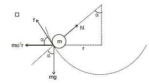 Circular Motion, Chapter Notes, Class 11, Physics (IIT-JEE & AIPMT)