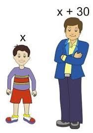 Expressions, Formulae, and Equations | Year 8 Mathematics (Cambridge)