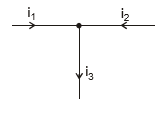 Principle of Superposition & Interference - Notes | Study Physics Class 11 - NEET