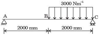 GATE Past Year Questions: Bending of Beams | Strength of Materials (SOM) - Mechanical Engineering
