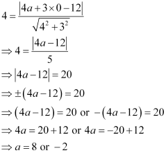 Exercise 9.3- Straight Lines NCERT Solutions | Mathematics (Maths) Class 11 - Commerce