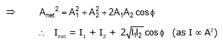 Types: Waves | Physics Class 11 - NEET