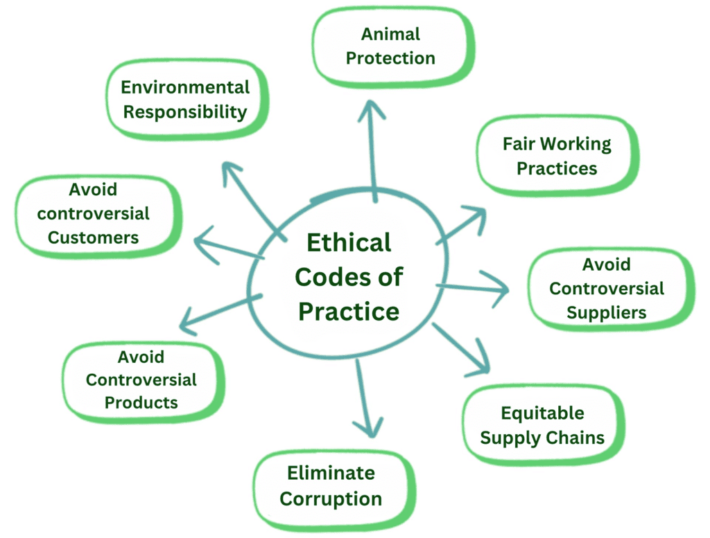 Ethical Issues To Consider - Year 11 Pdf Download