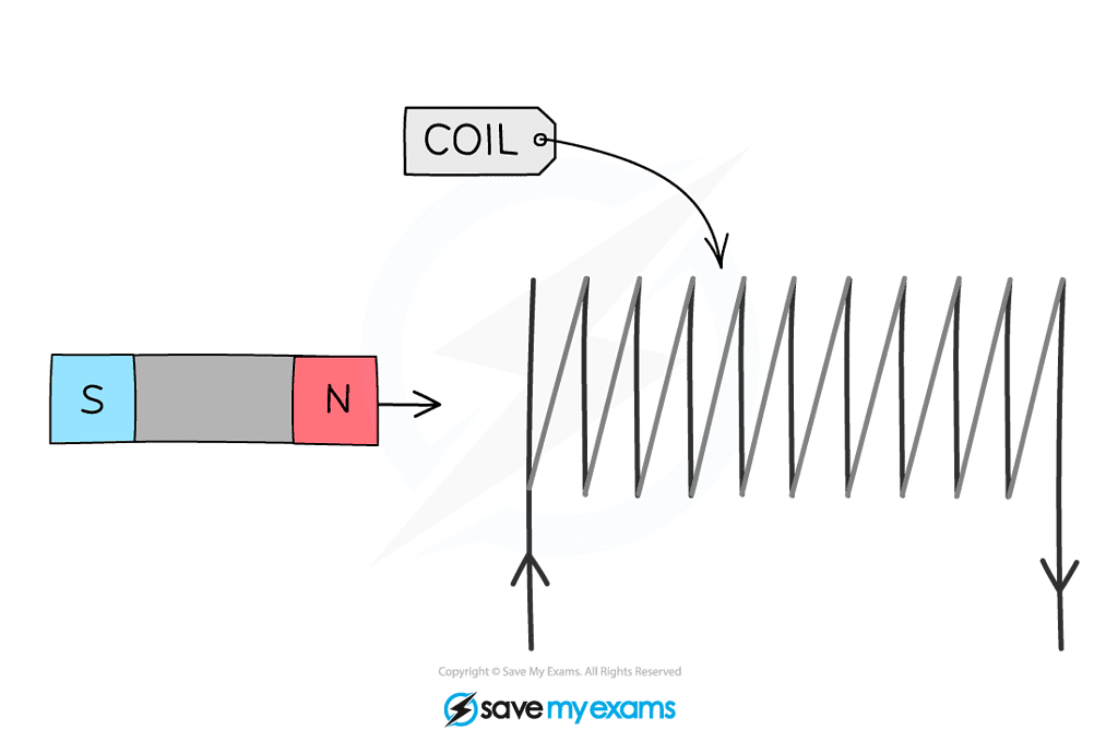 Electromagnetic Induction - Year 11 Pdf Download