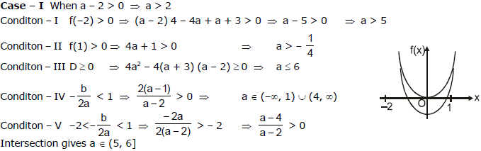 Examples: Quadratic Equations | Mathematics (Maths) Class 11 - Commerce