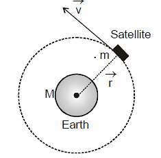 Energy of a Satellite | Physics Class 11 - NEET