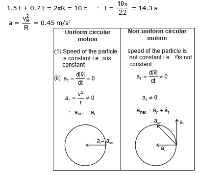 Circular Motion, Chapter Notes, Class 11, Physics (IIT-JEE & AIPMT)