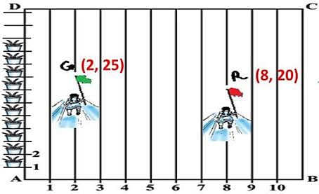 case study find the position of green flag