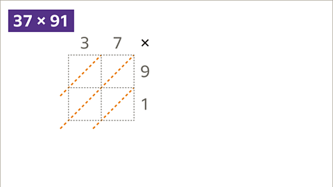 Multiplication Using Napier's Method - Year 7 PDF Download