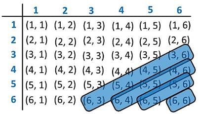 case study questions from probability class 10