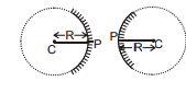 GEOMETRICAL OPTICS, Class 12, Physics (IIT-JEE & AIPMT) Chapter Notes