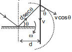 GEOMETRICAL OPTICS, Class 12, Physics (IIT-JEE & AIPMT) Chapter Notes