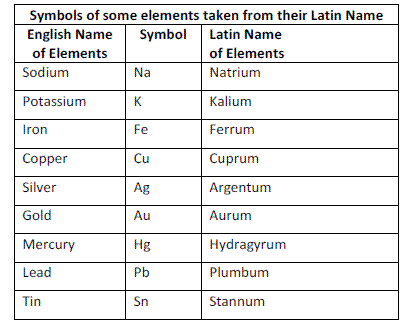 Atoms - Atoms and Molecules : Notes, Class 9 Science PDF Download