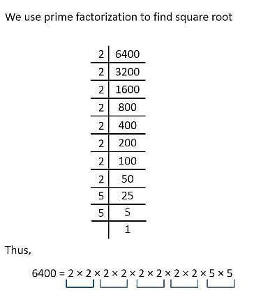 Prime Factorization Method