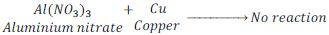 Chapter Notes - Materials: Metals & Non-Metals - Notes | Study Science Class 8 - Class 8