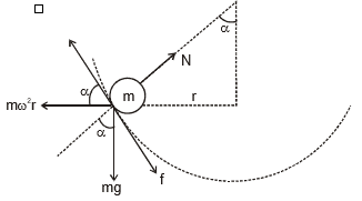 Circular Motion, Chapter Notes, Class 11, Physics (IIT-JEE & AIPMT)