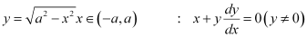 NCERT Solutions: Differential Equations- 1 - Notes | Study Mathematics (Maths) Class 12 - JEE