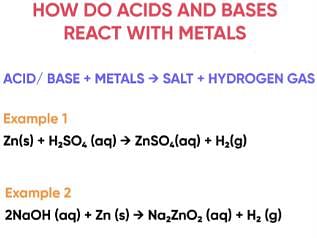 Acids, Bases & Salts Chapter Notes | Science Class 10