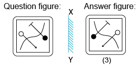 Solved mirror image questions, concept of Mirror images, general aptitude, Mirror image questin answers, Previous solved papers, clock based Mirror image, figure based Mirror image, alpha numeric Mirror image, alphabet Mirror image,number based Mirror image, mirror reflections, mirror inversion