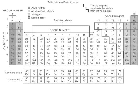 To which block do the elements with atomic number 56 belong?a)pb)fc)dd ...